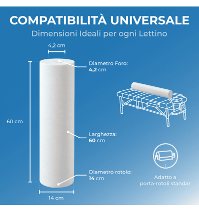 Rotolo lenzuolino medico 60cm x 75m - Igiene Sicurezza e Monouso carta