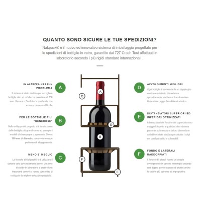 SCATOLA PORTABOTTIGLIE NAKPACK PER SPEDIZIONI ESPRESSE DI ALCOLICI ED OLIO - SCATOLE IN CARTONE