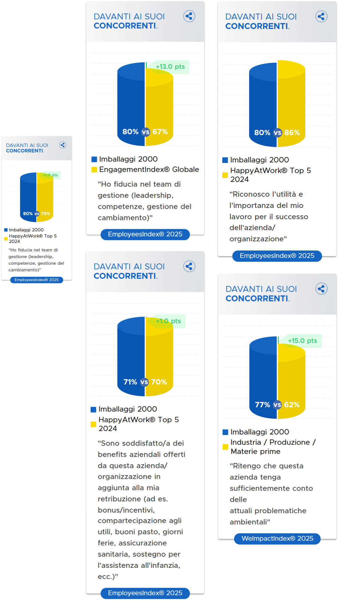 Infografiche choose my company